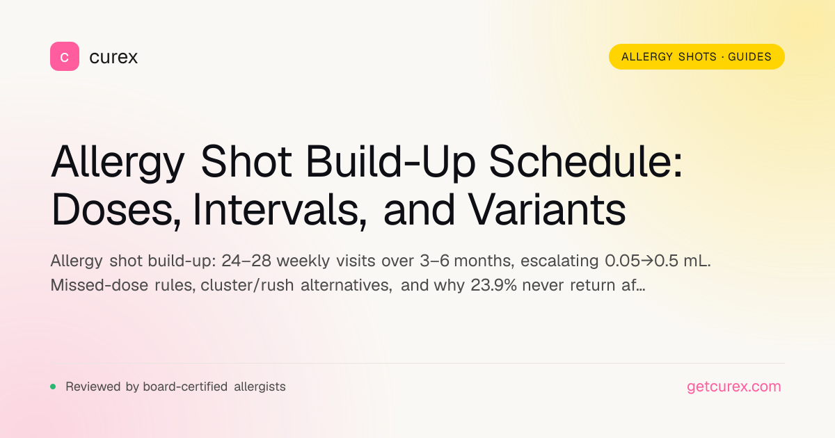 Allergy Shot Build-Up Schedule: Cox 2011 Guide | Curex