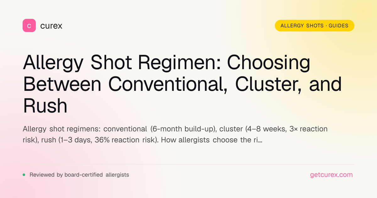Allergy Shot Regimen: Protocol Selection Guide | Curex