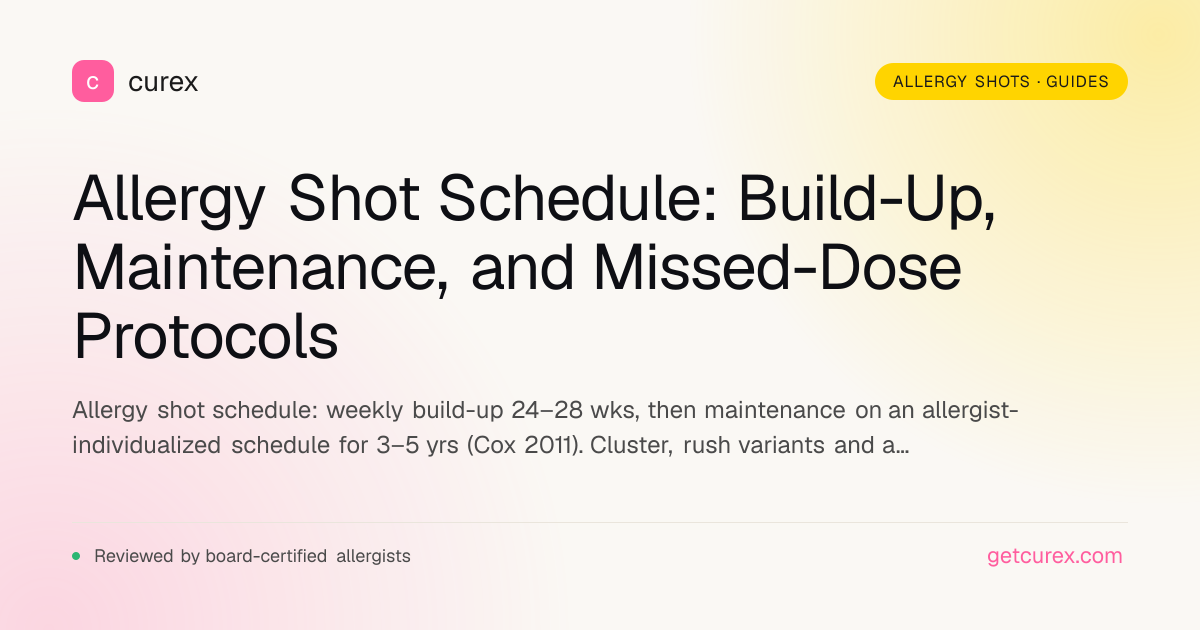 Allergy Shot Schedule: Full Timeline Guide | Curex