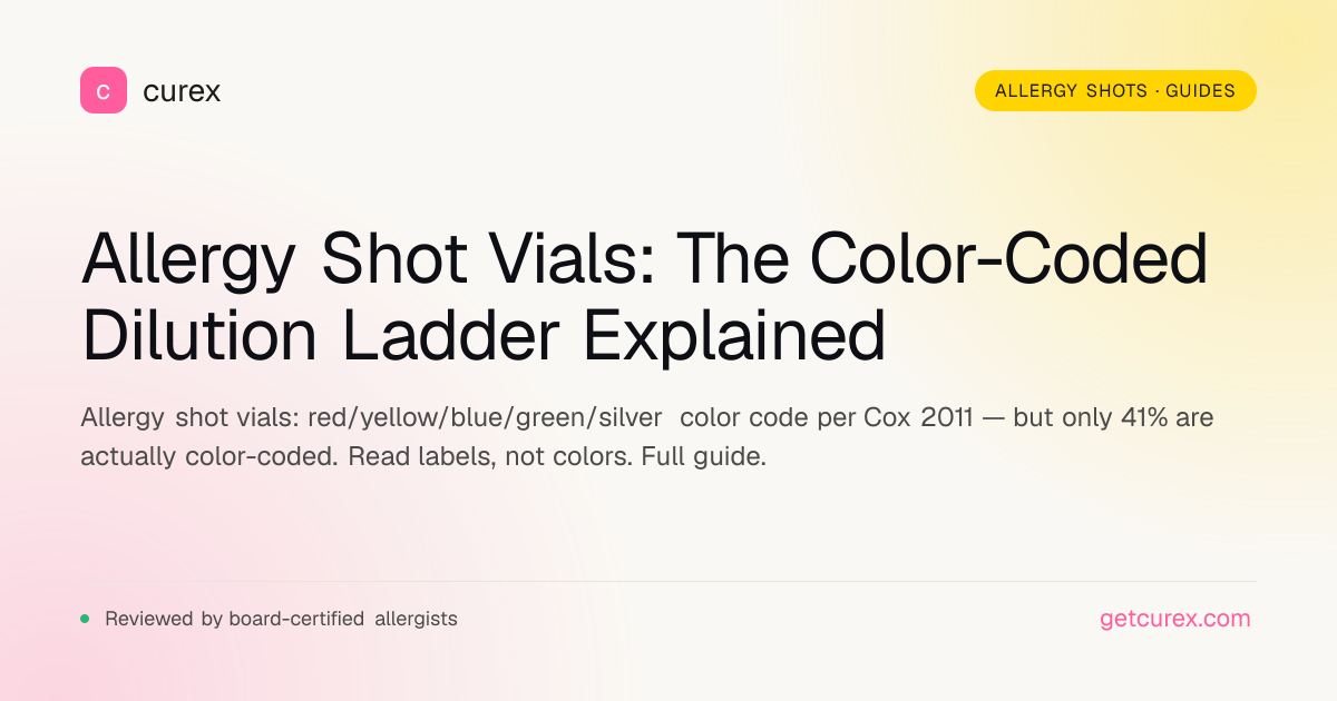 Allergy Shot Vials: Color Code & Dilution Ladder | Curex