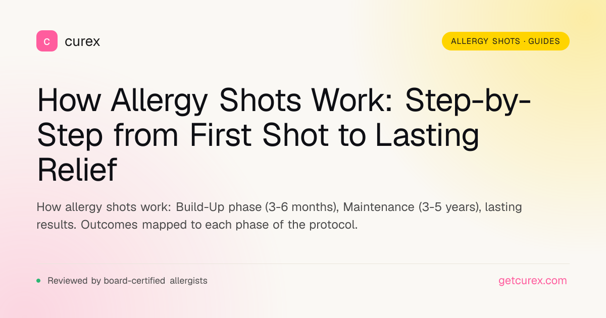 How Allergy Shots Work: From Build-Up to Lasting Relief | Curex