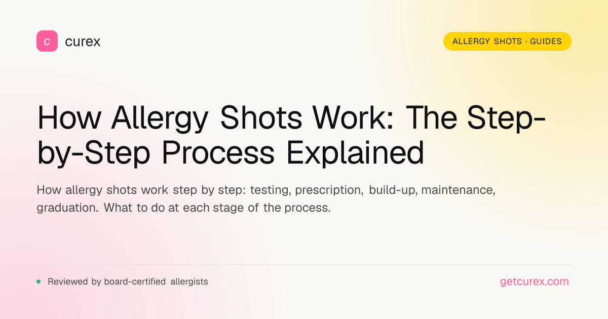 How to Allergy Shots Work: Step-by-Step Process | Curex