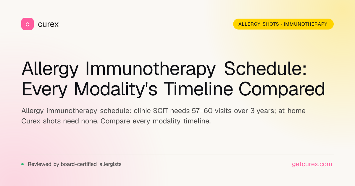 Allergy Immunotherapy Schedule: Visits & Timeline | Curex
